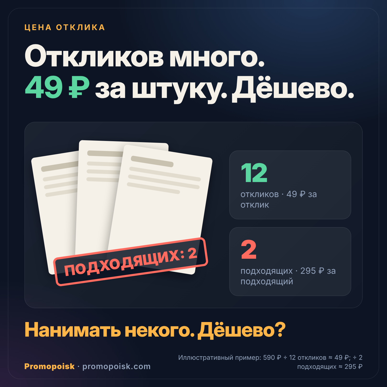 Иллюстративный расчёт: 590 рублей, 12 откликов и 2 подходящих кандидата